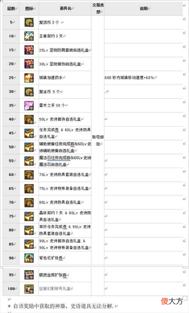【游戏世界】DNF：7.14版本组队血量调整，新增神话上衣罐子，新爬塔副本到来