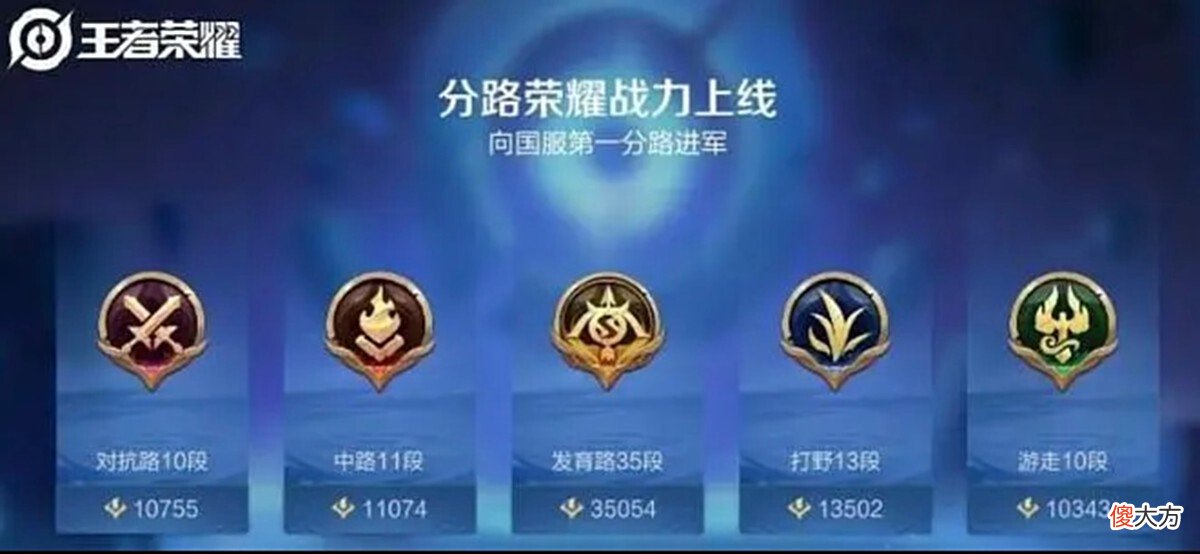 【游戏迷】某玩家打野18段，自认为不比100段打野差！网友：你哪来的自信？