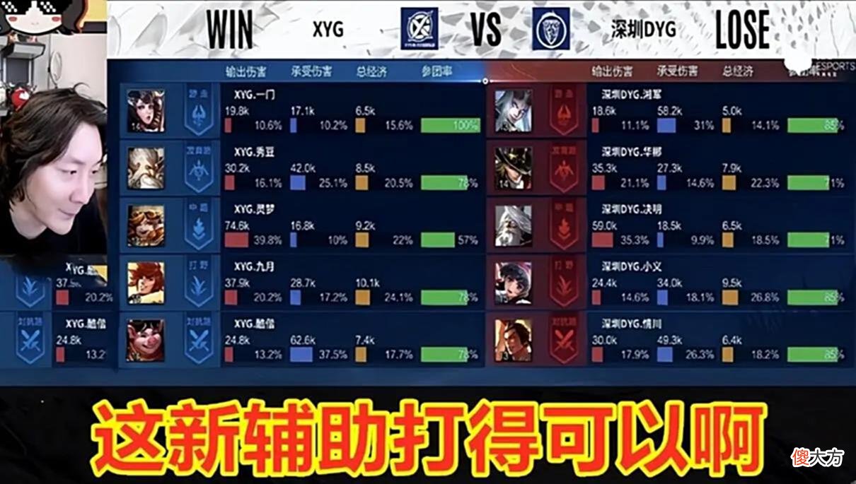 【游戏世界】XYG轮换效果明显，小妖怪血脉压制轻松战胜大妖怪，一门大乔yyds