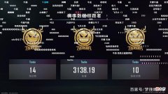 【游戏迷】Tianba斩获夜宵杯周冠军，4AM倒数第三，17战队也陷入轮换难题？