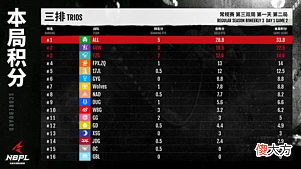 【游戏世界】永劫无间：双变体系过时？AOW开启单天海玩法，也能拿高额击败分
