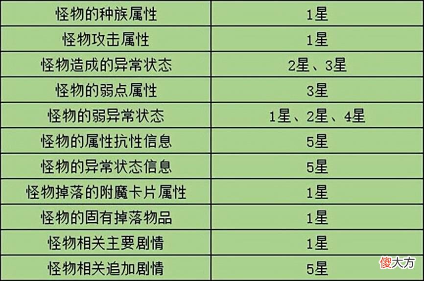 【游戏世界】DNF新版本被忽略的图鉴系统及奖励，110级版本的隐藏装扮