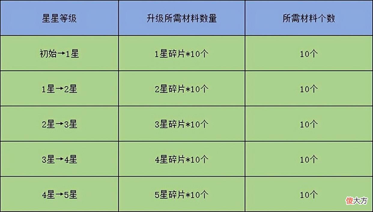 【游戏世界】DNF新版本被忽略的图鉴系统及奖励，110级版本的隐藏装扮