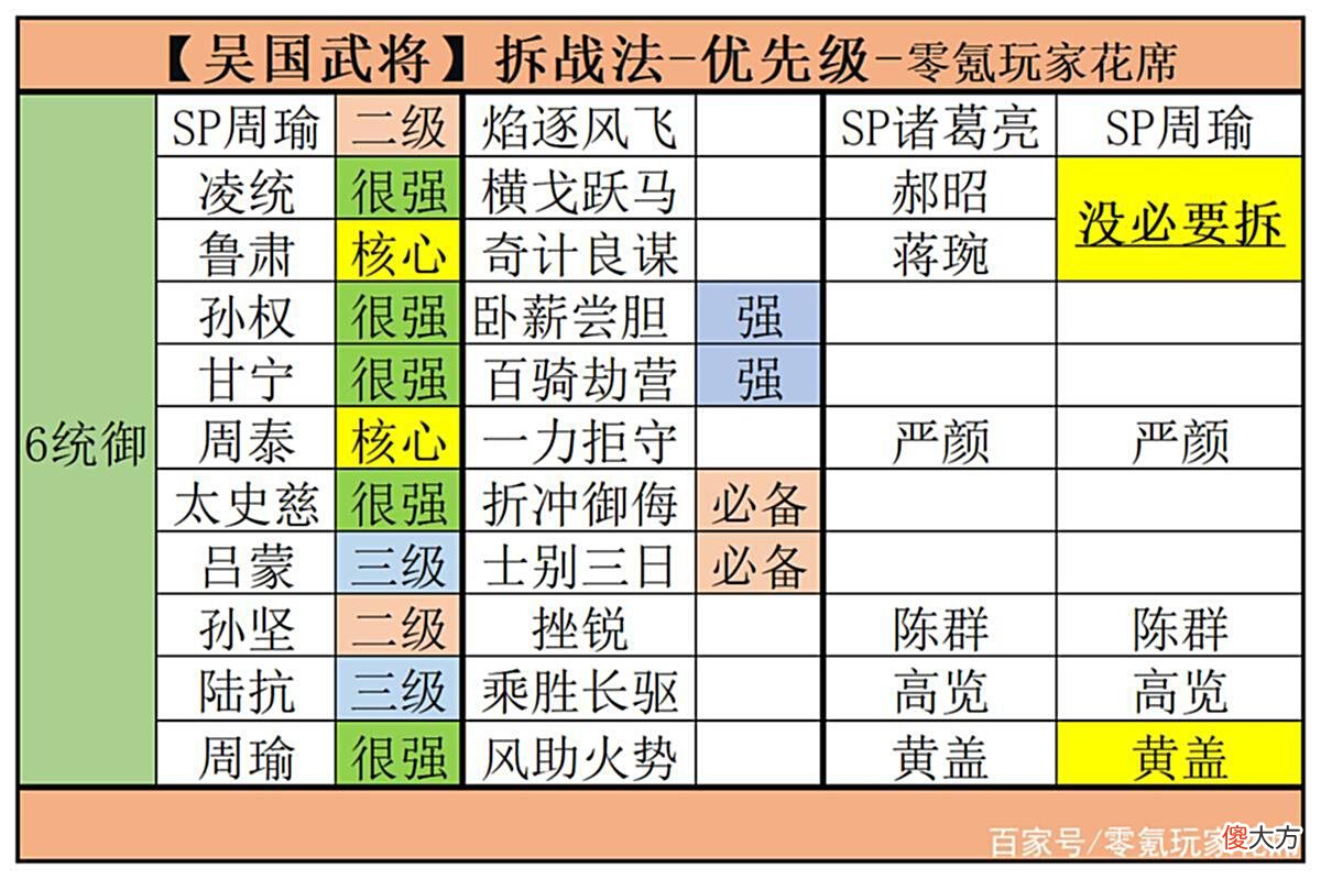 【游戏迷】三国志战略版：吴国核心战法，哪些武将可以培养，哪些可以拆战法