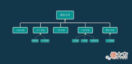 【爱历史】雍正帝的智慧：不用锦衣卫，如何掌控大清帝国