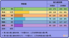 【游戏迷】《精灵宝可梦》对战中的诅咒娃娃真的很依赖物攻？