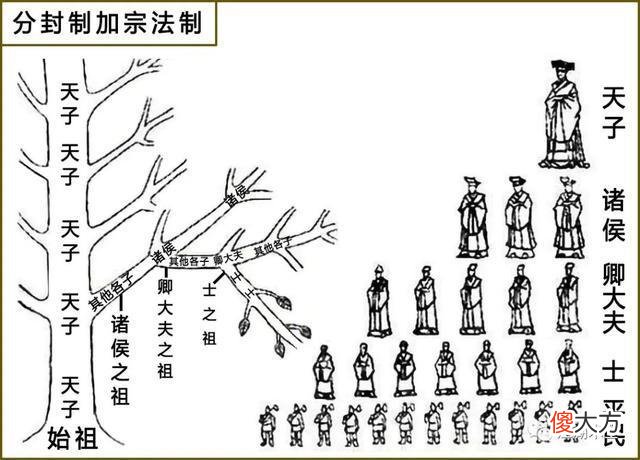 【历史故事】中国简史——西周