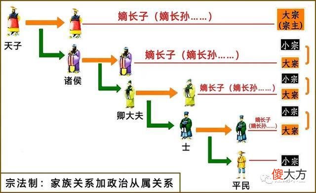 【历史故事】中国简史——西周