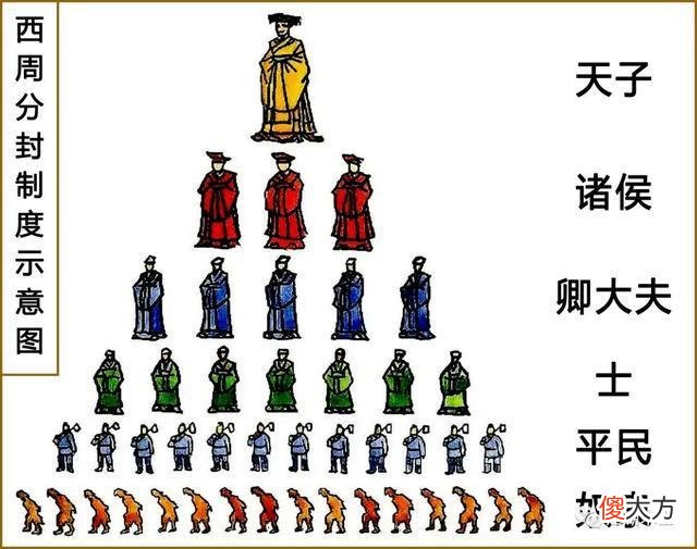【历史故事】中国简史——西周