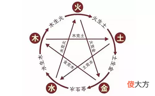 【历史故事】为何明朝皇子们的名字,和化学元素周期表重合率那么高,巧合吗?