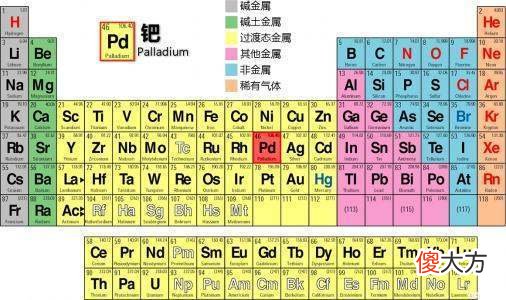 【历史故事】为何明朝皇子们的名字,和化学元素周期表重合率那么高,巧合吗?