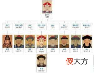 【爱历史】古代立了庶出的长子之后，又生了嫡子怎么办？制度之外的人性试探