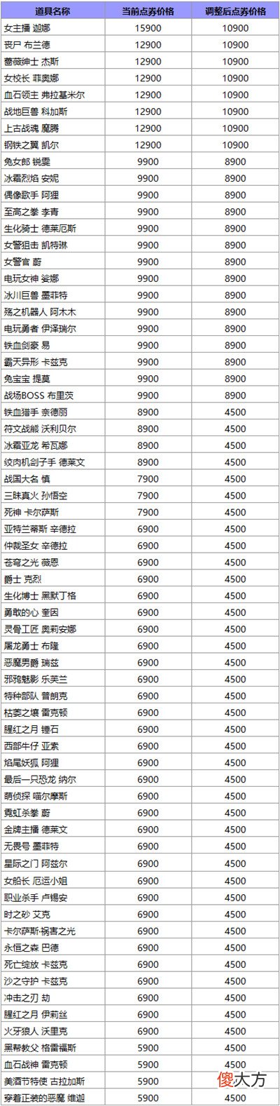 LOL| LOL皮肤涨价怎么回事？2022英雄联盟商城皮肤价格调整公告