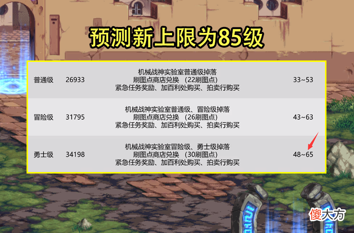 【游戏世界】DNF：旭旭宝宝又公开一秘密了！4词条上限非80级，钞能力强无敌