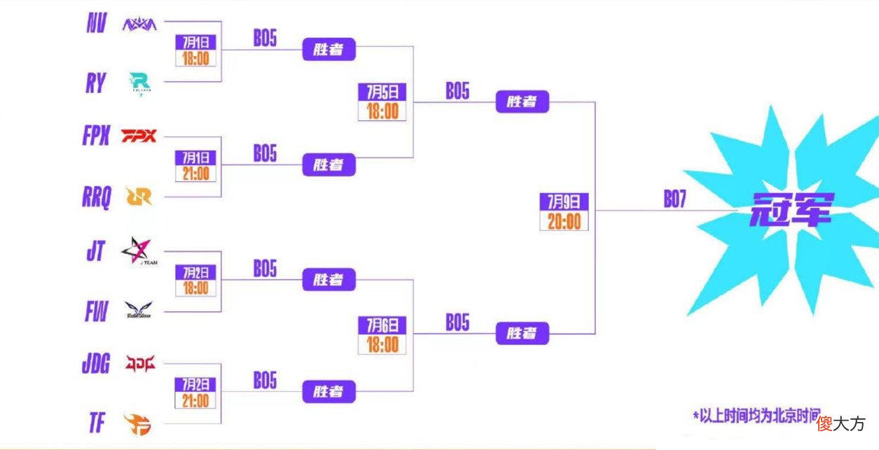 【游戏世界】LOLM韩国赛区颗粒无收，T1连半决赛都进不去，夺冠还得看中国队