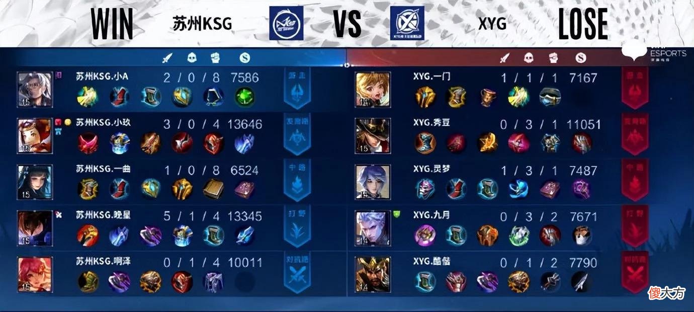 【游戏世界】XYG2-3不敌KSG，一门首发也难赢，回S组基本没戏，大仙已经躺平