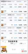 【游戏迷】王者荣耀：s15赛季后羿成为上分法宝
