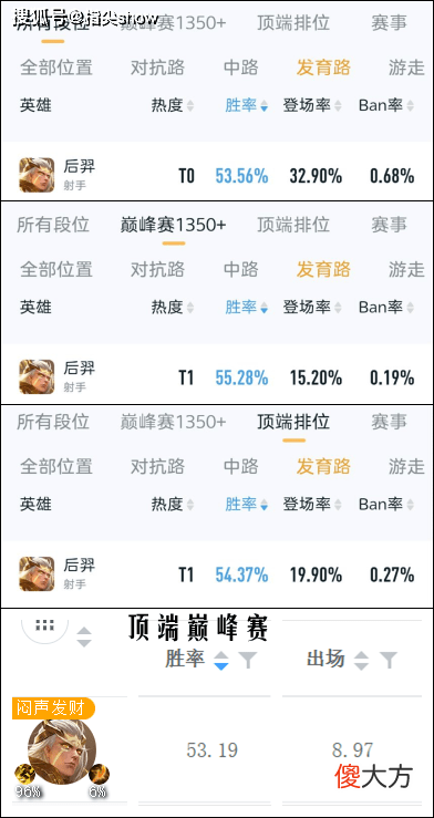 【游戏迷】王者荣耀：s15赛季后羿成为上分法宝