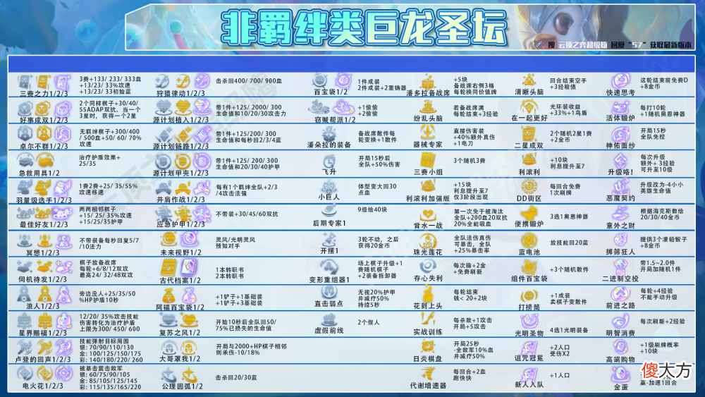 【游戏迷】潘多拉赛芬阵容组成