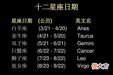 2月2日是什么星座的人 2月2日出生的人是什么星座