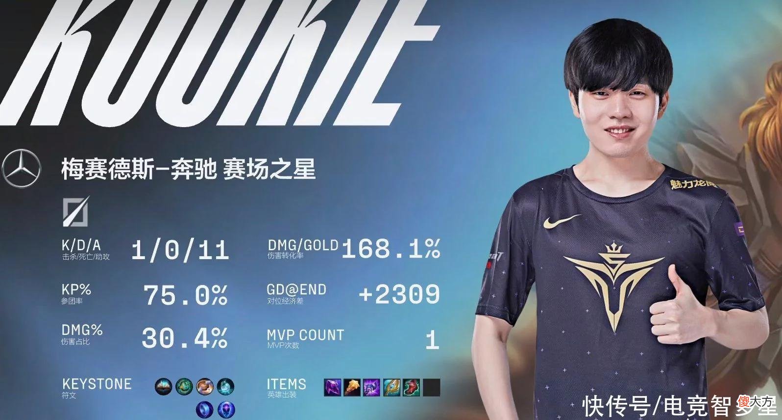 【游戏世界】这才是IG真正核心？肉鸡首场比赛斩获双MVP，KDA登顶LPL中单位