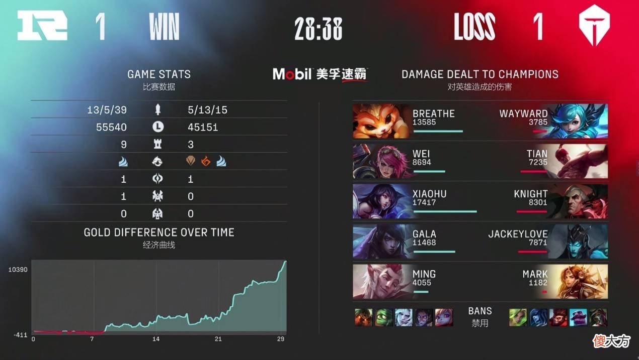 【游戏世界】英雄联盟：rng中野辅组合的combo效果太好了