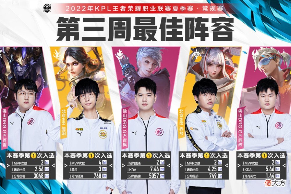 【游戏迷】gk和wb瓜分最佳阵容，暖阳当选最佳选手，狼星全军覆没