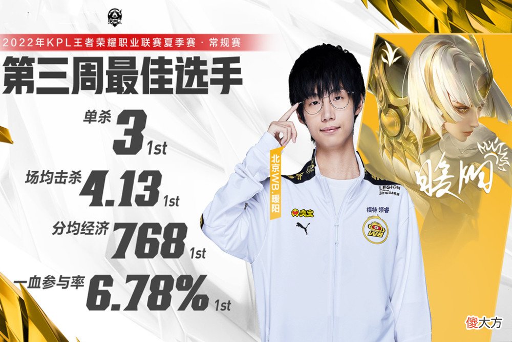 【游戏迷】gk和wb瓜分最佳阵容，暖阳当选最佳选手，狼星全军覆没