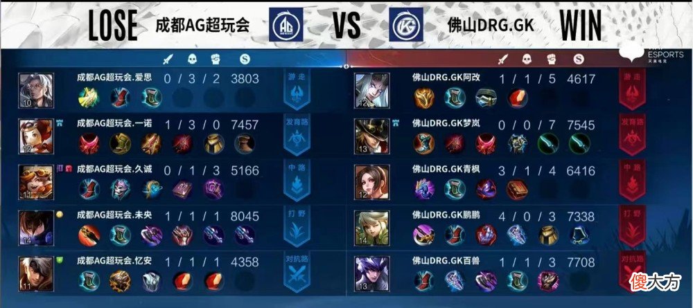 【游戏迷】熟悉的B级射手回来了，AG惨遭GK零封！四保一的一诺没有前途！