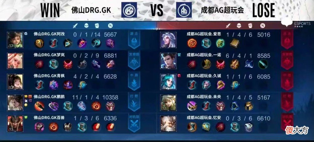 【游戏迷】熟悉的B级射手回来了，AG惨遭GK零封！四保一的一诺没有前途！
