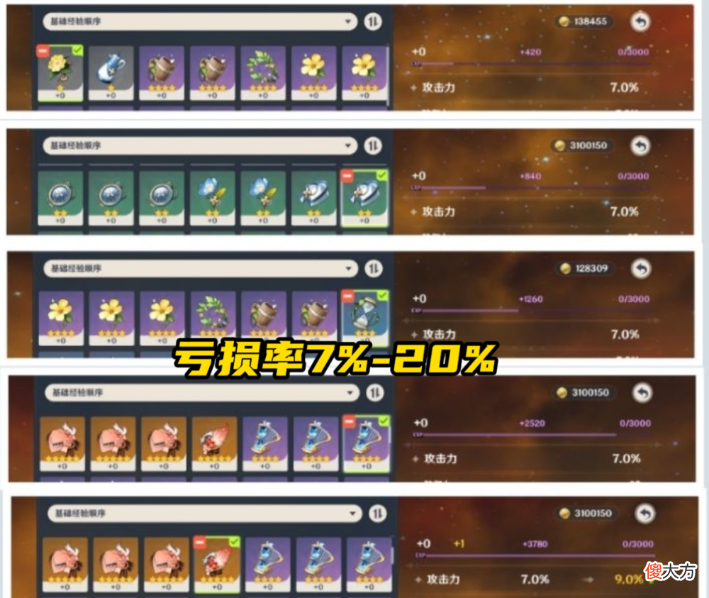 【游戏世界】原神：58级玩家VS“破防圣遗物”，双爆防御帽已成为常态！