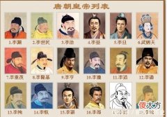 【历史故事】唐朝历代皇帝都是怎么登基为帝的，真相比你想象的还残酷