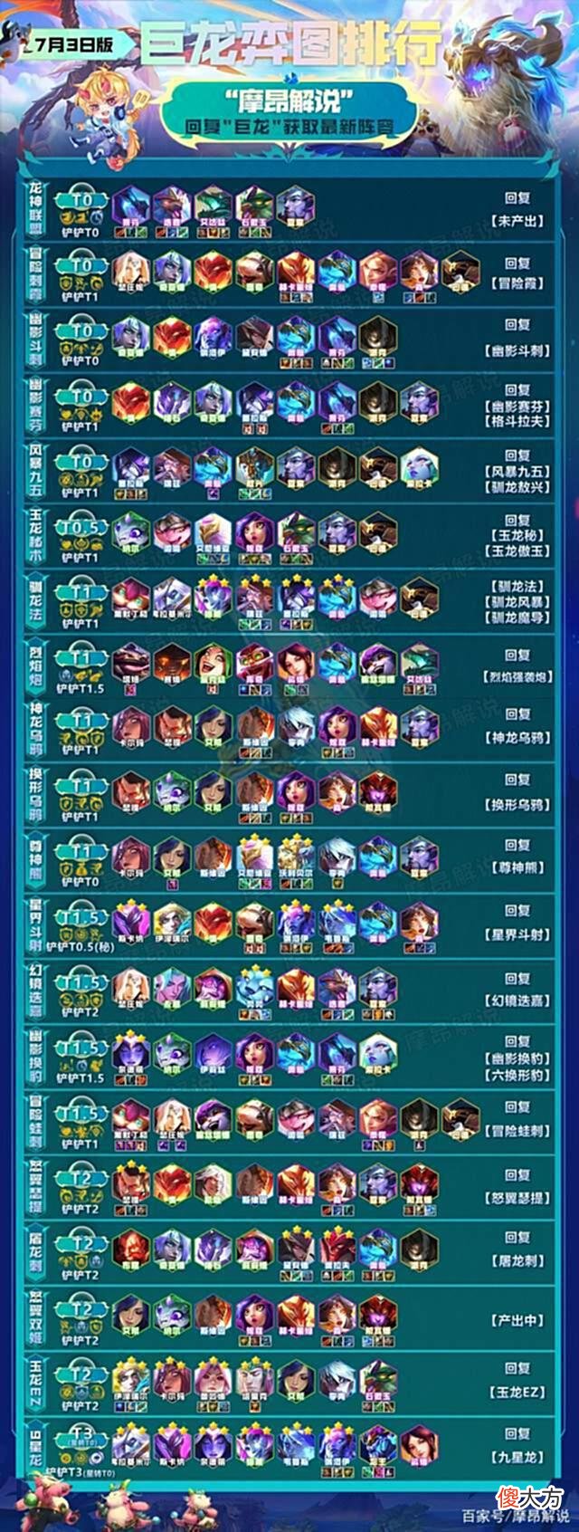 【游戏世界】云顶之弈：T0「玉龙秘」，龙凤和鸣、物法通吃，过渡平滑无脑冲分