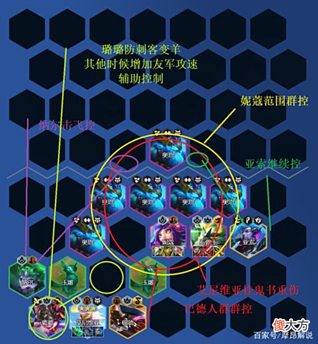 【游戏世界】云顶之弈：T0「玉龙秘」，龙凤和鸣、物法通吃，过渡平滑无脑冲分