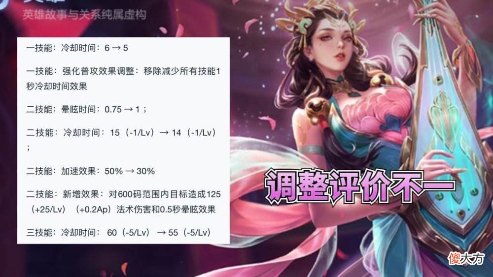 【游戏世界】王者荣耀：韩信战队星元上线倒计时，阿轲深海传说曝光！
