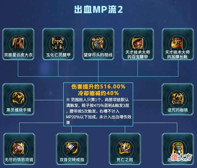 【游戏世界】狂战士自带出血流派110级版本出血流派装备搭配