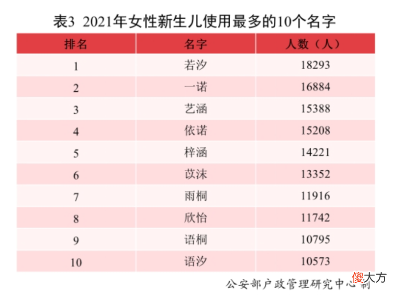 全民“若汐”的时代还没过,奇葩取名又流行,老师直言:想静静!