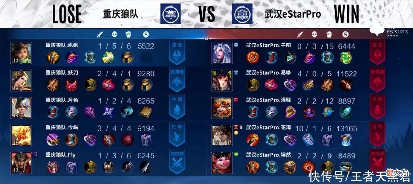 【游戏世界】estar3-0零封狼队，狼星大战早就变味了，狼队已彻底陨落