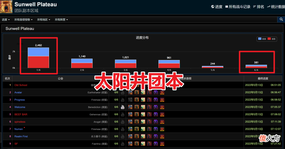 【游戏迷】魔兽世界TBC：时光徽章接近4000G，GZS加速逃离？这些谣言不能信