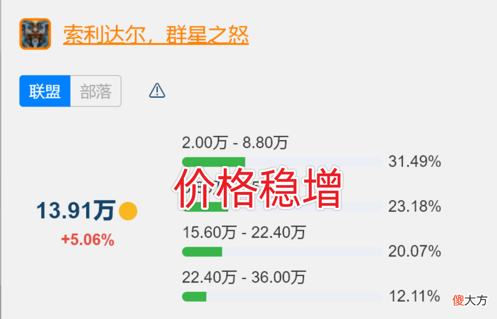 【游戏迷】魔兽世界TBC：时光徽章接近4000G，GZS加速逃离？这些谣言不能信