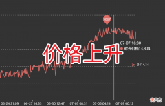 【游戏迷】魔兽世界TBC：时光徽章接近4000G，GZS加速逃离？这些谣言不能信