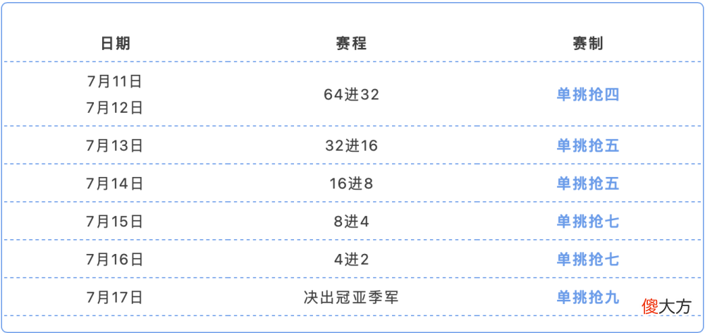 【游戏世界】极速挑战赛即将来袭，精彩对决等你围观！