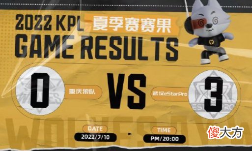 【游戏世界】狼队再被eStar零封，可能要打卡位赛了！小胖回归真能有用？