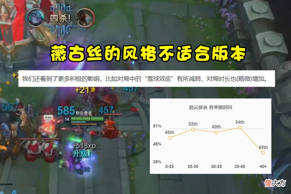 【游戏世界】英雄联盟：薇古丝的陨落另有原因？