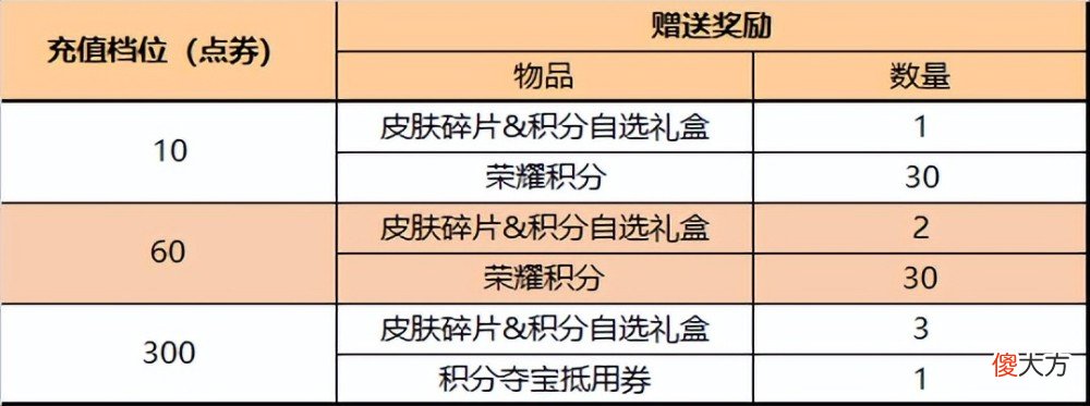 【游戏迷】墨子秒杀皮肤返场进击墨子号五款个性按键上架