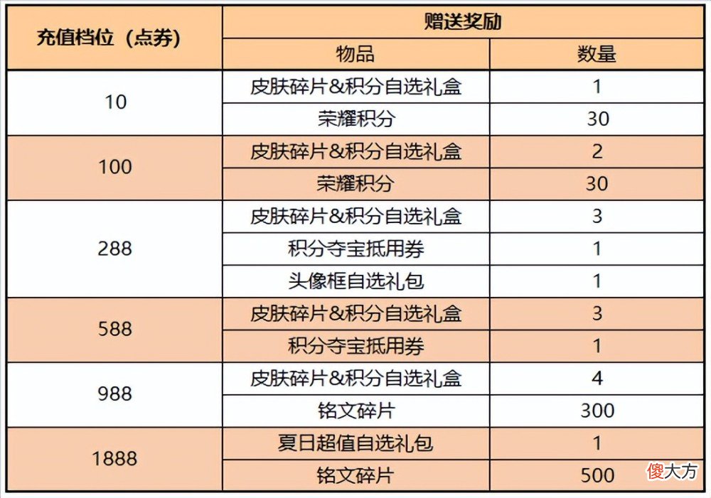 【游戏迷】墨子秒杀皮肤返场进击墨子号五款个性按键上架