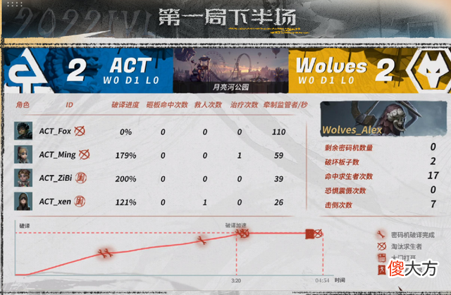 【游戏迷】第五人格：狼队求生者和监管者都很强，只能尽力而为