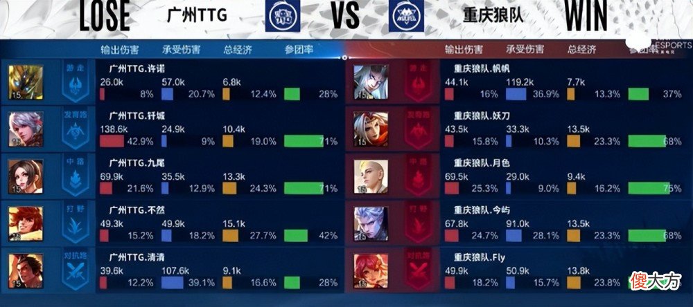 【游戏世界】王者荣耀：妖刀拿着蒙犽绕后，看到他的输出比例后，把人看懵了