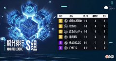 【游戏世界】王者荣耀：妖刀拿着蒙犽绕后，看到他的输出比例后，把人看懵了