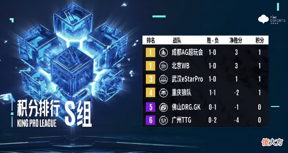 【游戏世界】王者荣耀：妖刀拿着蒙犽绕后，看到他的输出比例后，把人看懵了